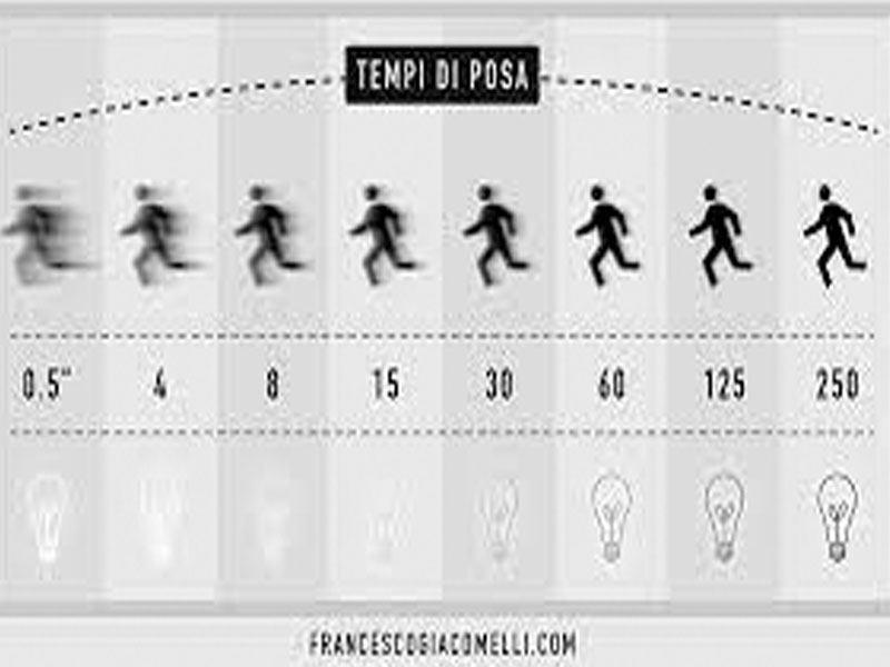 IL TEMPO IN FOTOGRAFIA